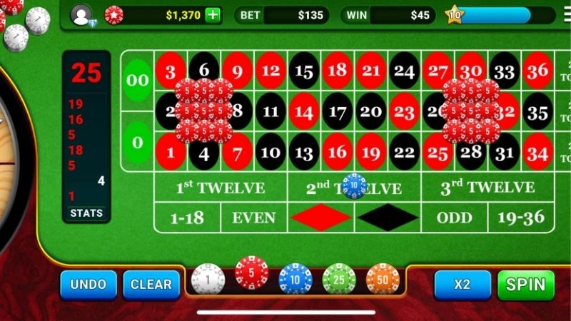 Các cửa cược Roulette phổ biến