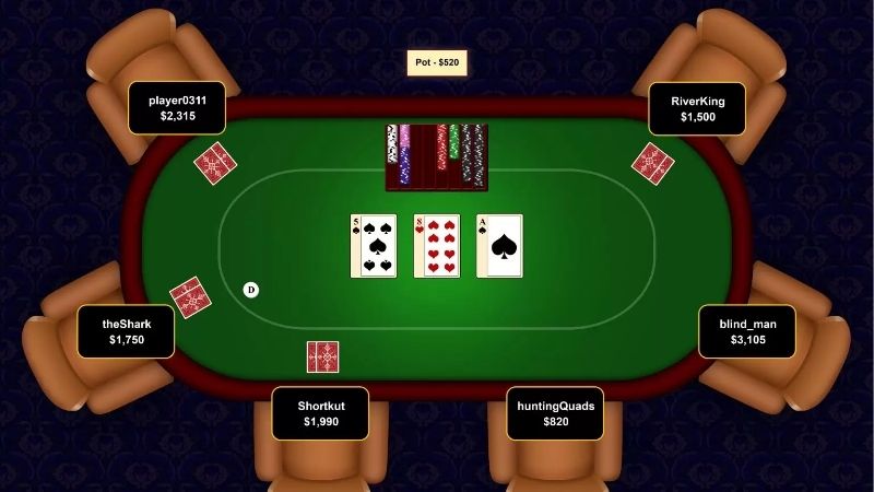 Người chơi có quyền gì khi đánh Poker